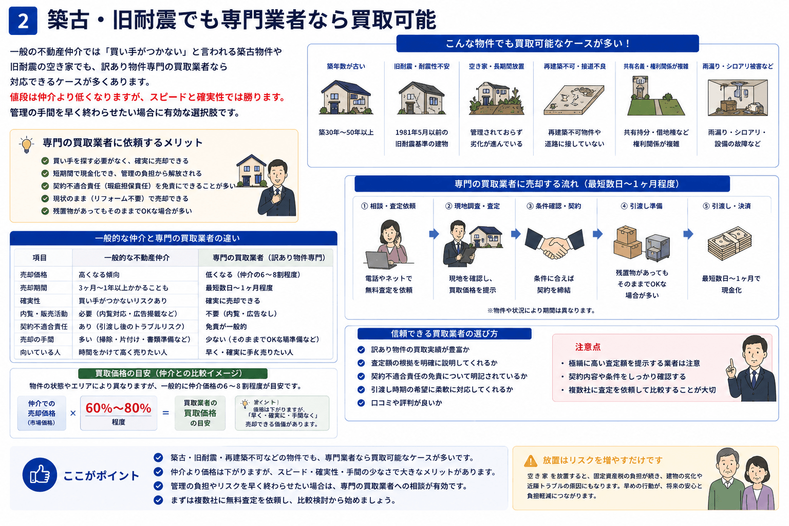 築古・旧耐震でも専門業者なら買取可能