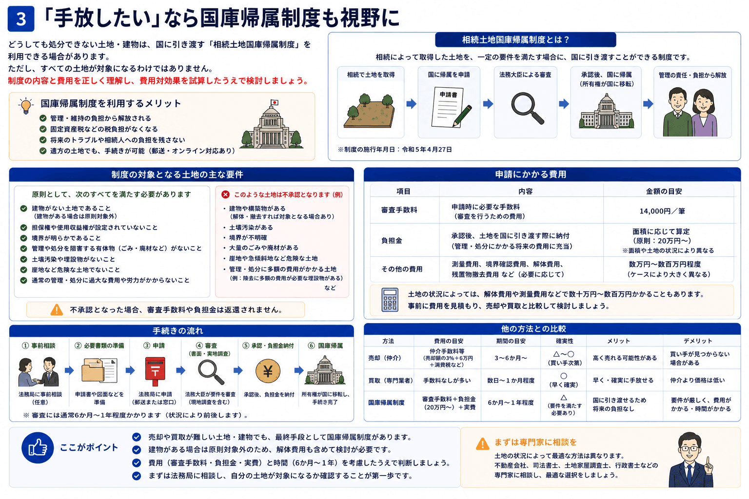 「手放したい」なら国庫帰属制度も視野に