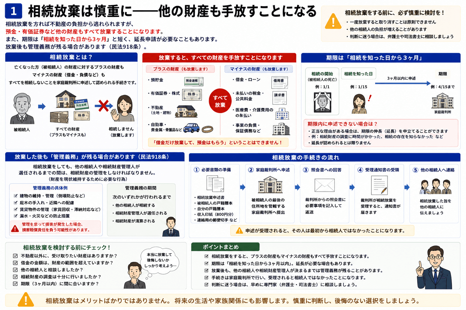 相続放棄は慎重に——他の財産も手放すことになる