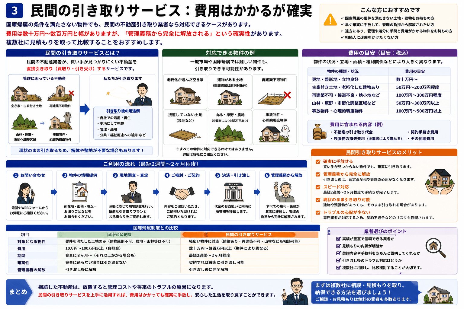 民間の引き取りサービス：費用はかかるが確実