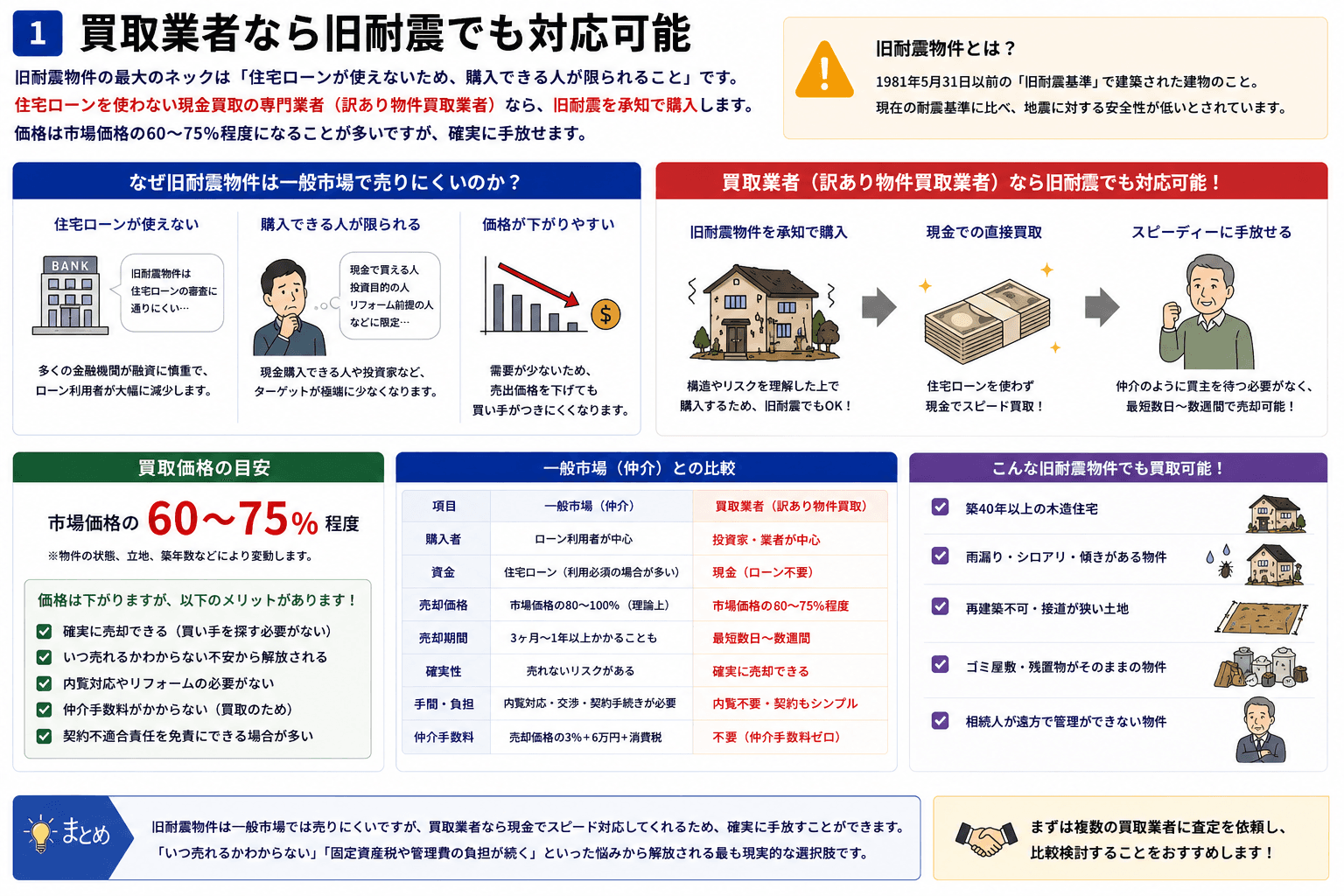 買取業者なら旧耐震でも対応可能