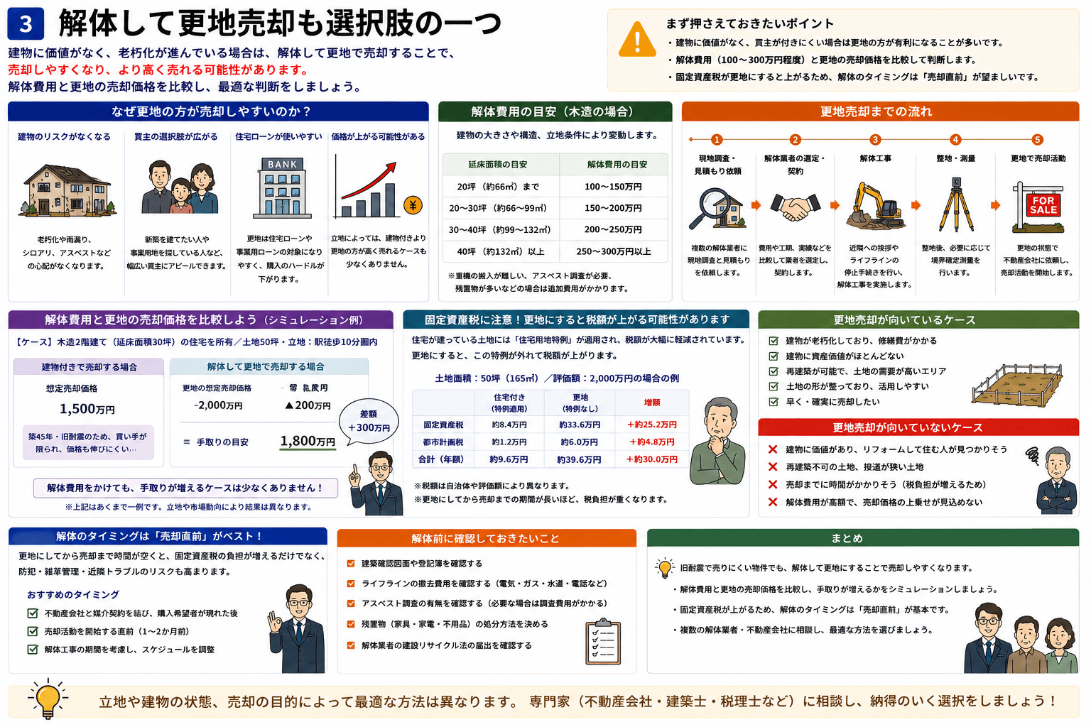 解体して更地売却も選択肢の一つ