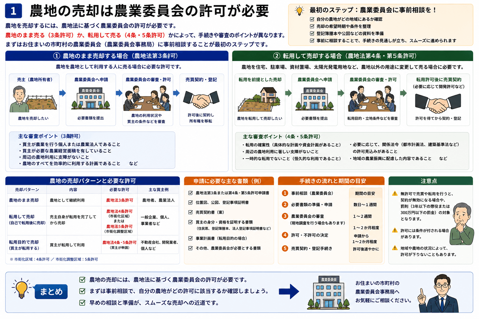 農地の売却は農業委員会の許可が必要