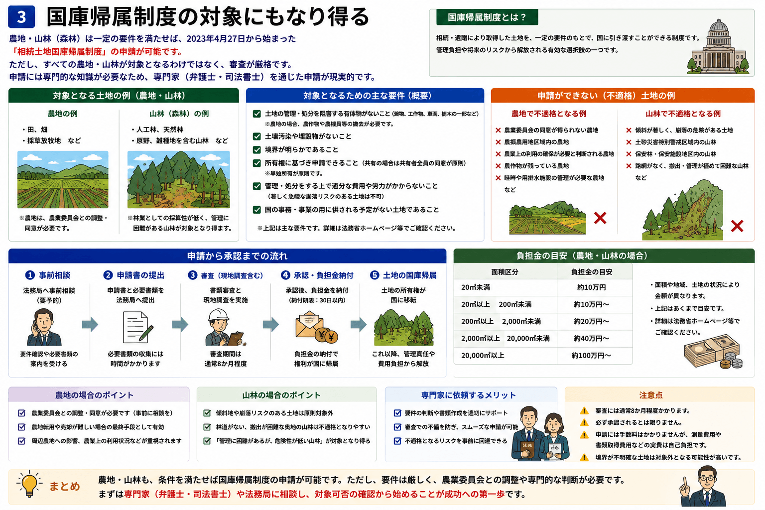 国庫帰属制度の対象にもなり得る