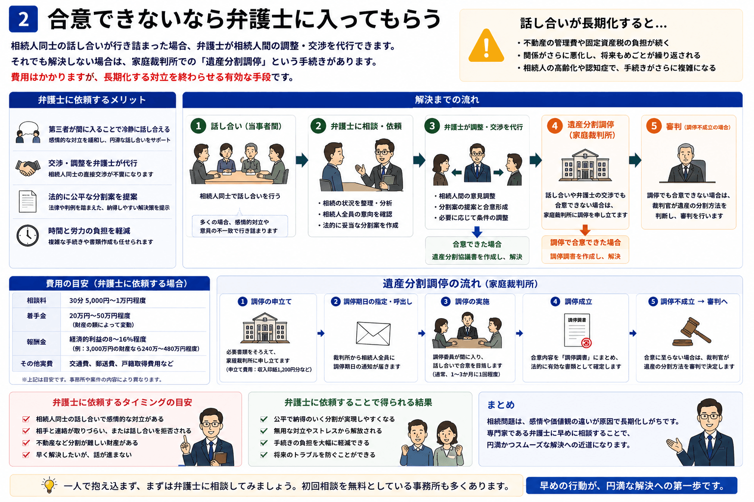 合意できないなら弁護士に入ってもらう