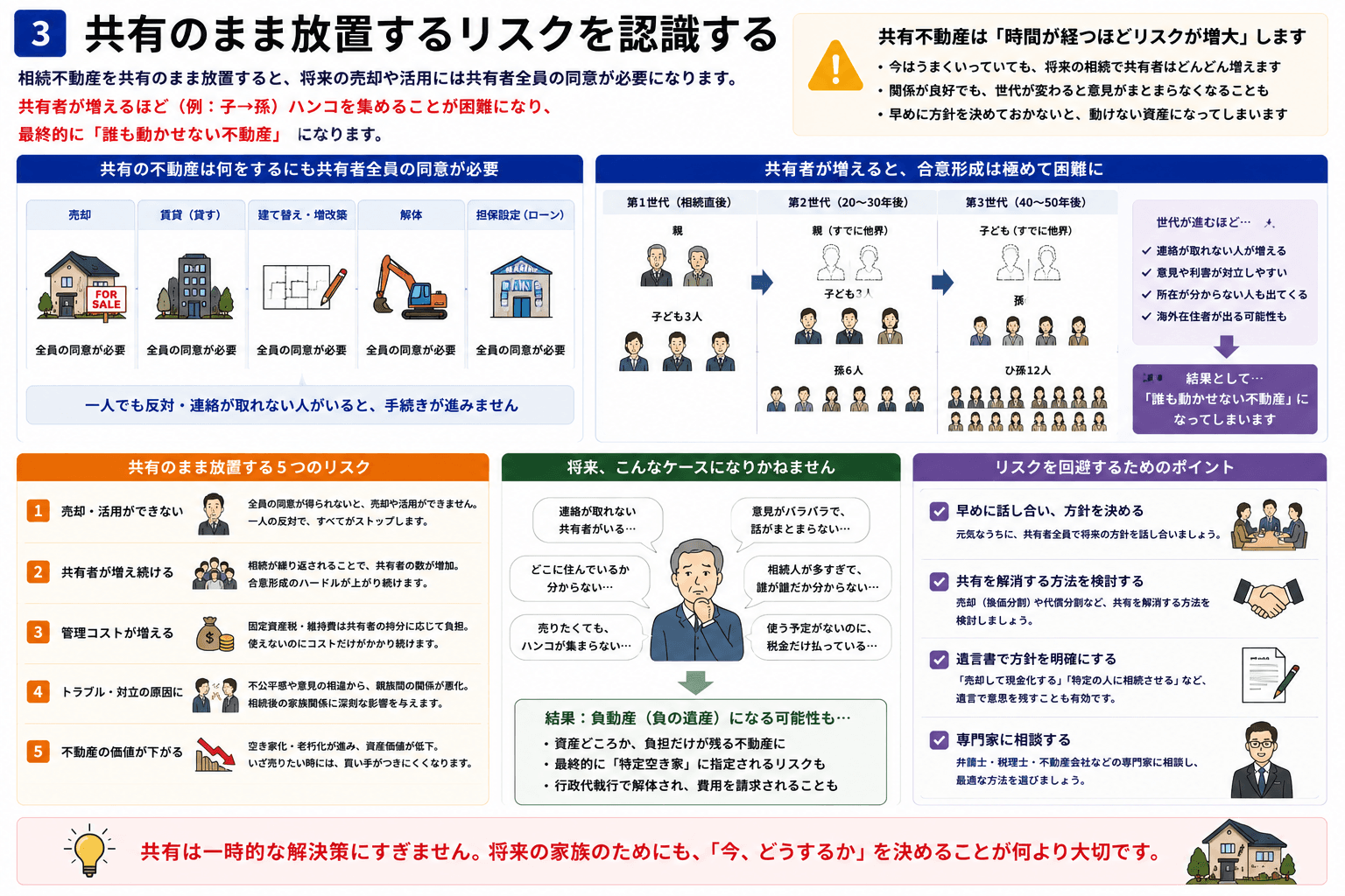 共有のまま放置するリスクを認識する