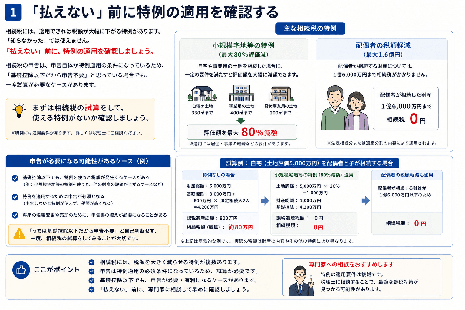 「払えない」前に特例の適用を確認する