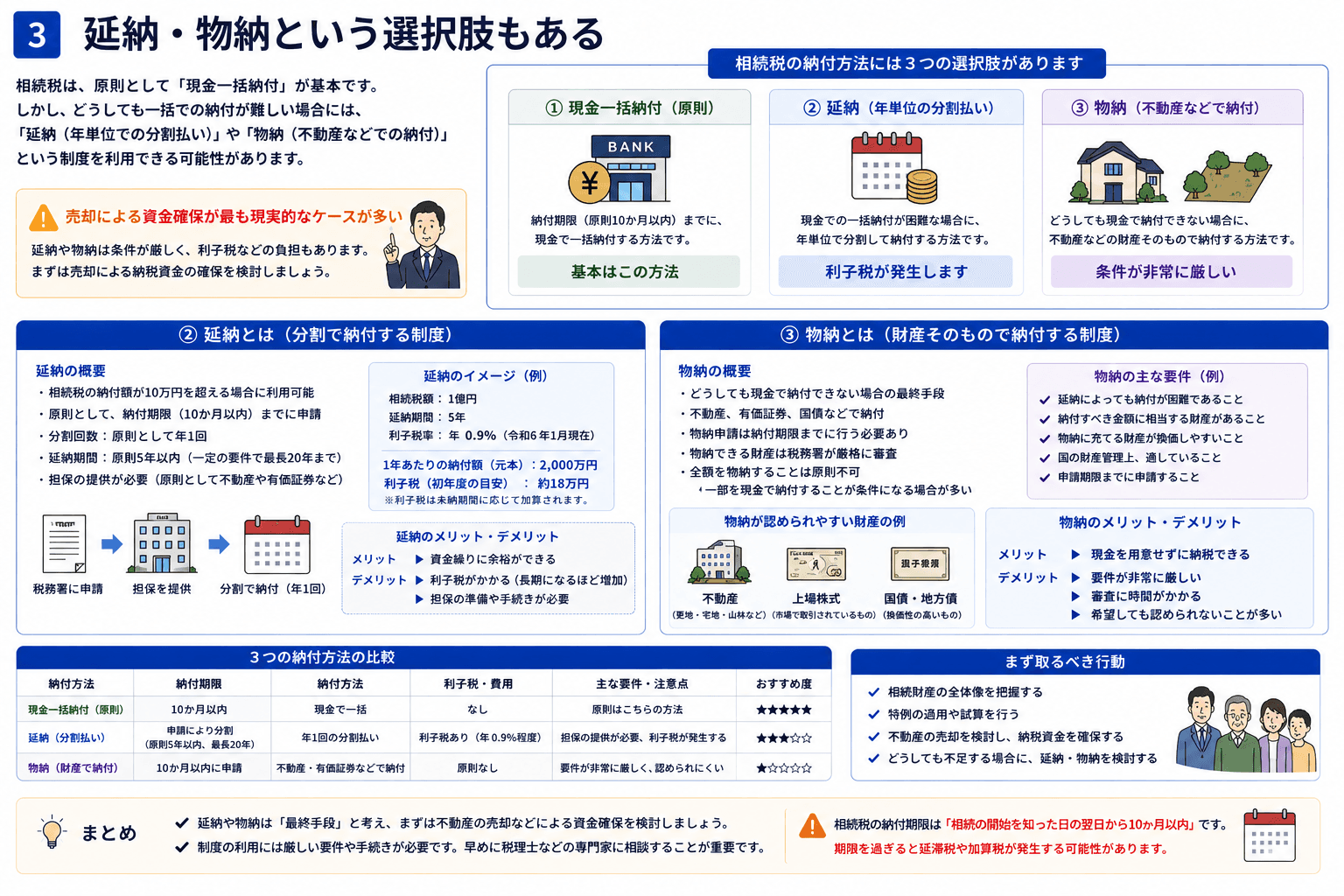 延納・物納という選択肢もある