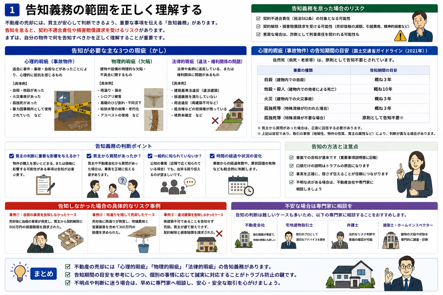 告知義務の範囲を正しく理解する