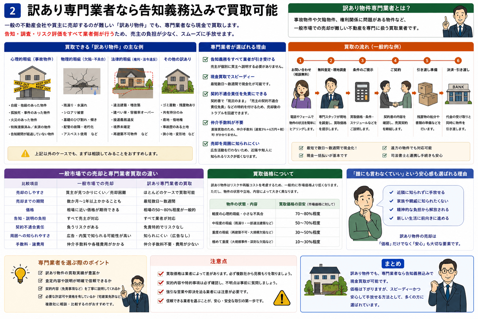 訳あり専門業者なら告知義務込みで買取可能