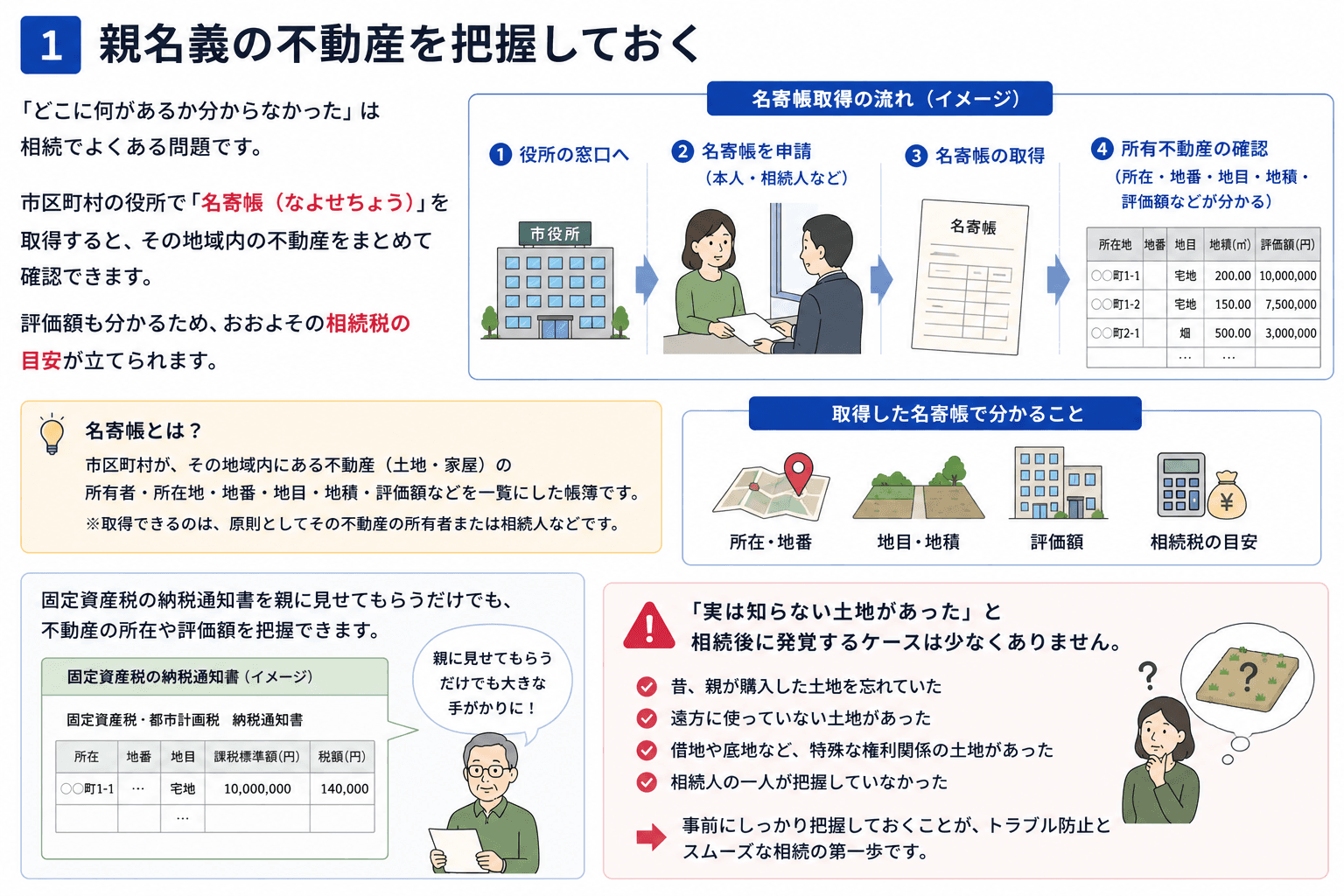 親名義の不動産を把握しておく