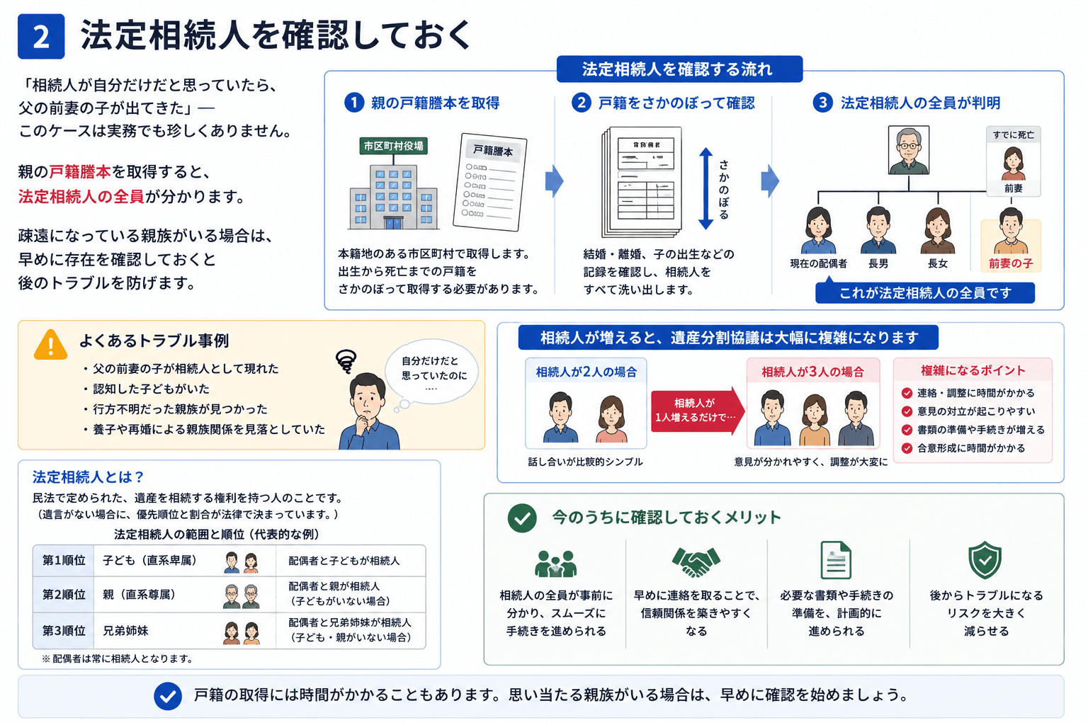 法定相続人を確認しておく