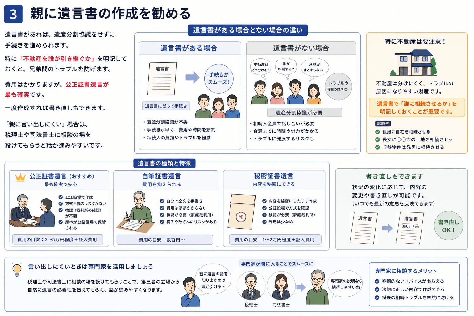 親に遺言書の作成を勧める