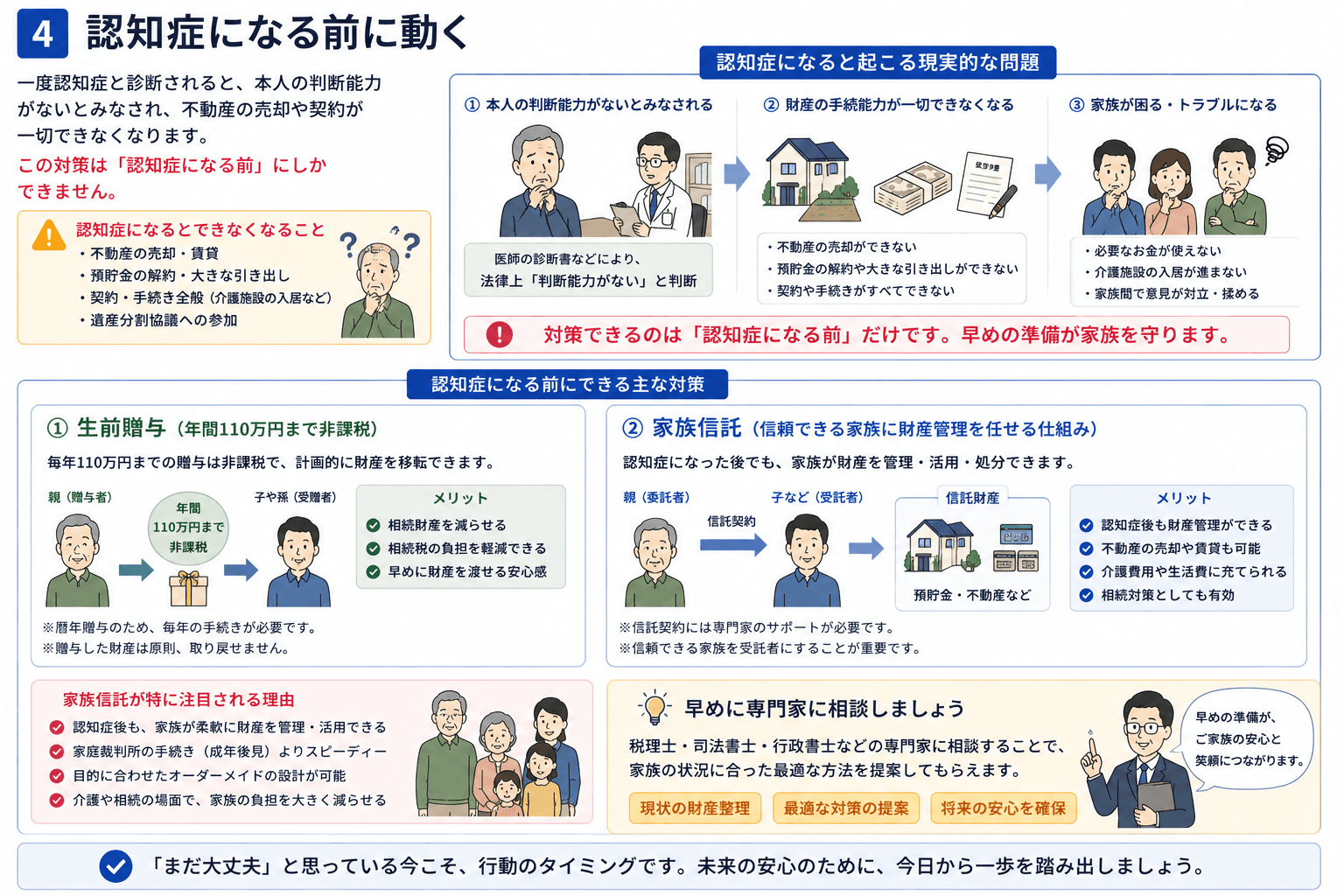 認知症になる前に動く