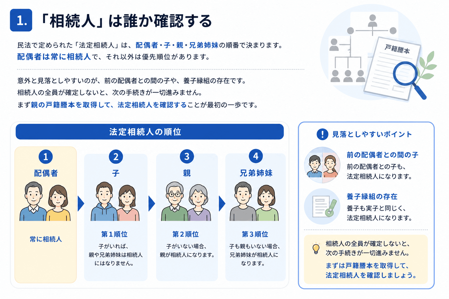 「相続人」は誰か確認する