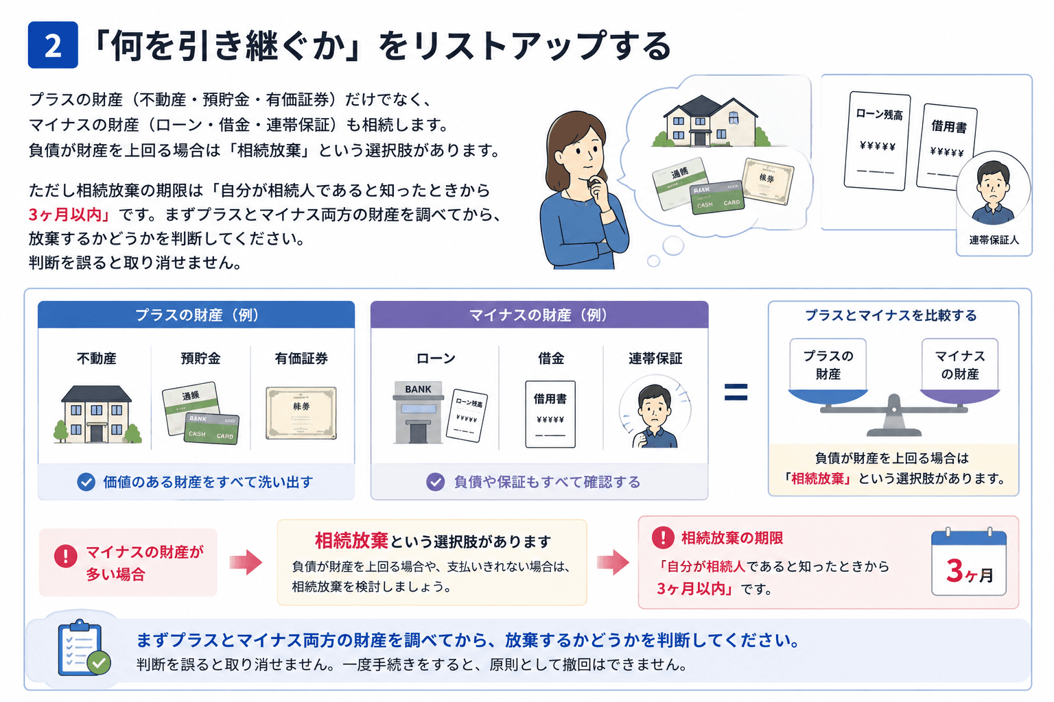「何を引き継ぐか」をリストアップする