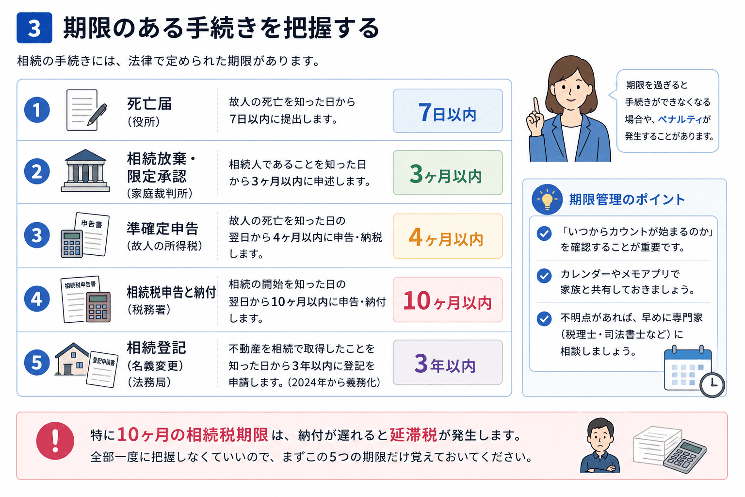 期限のある手続きを把握する