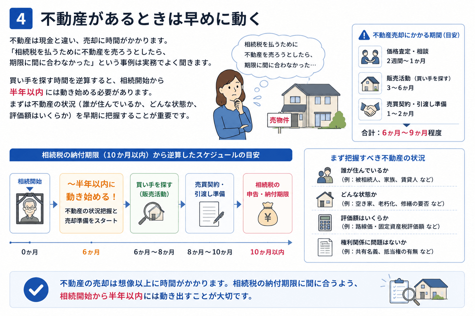 不動産があるときは早めに動く