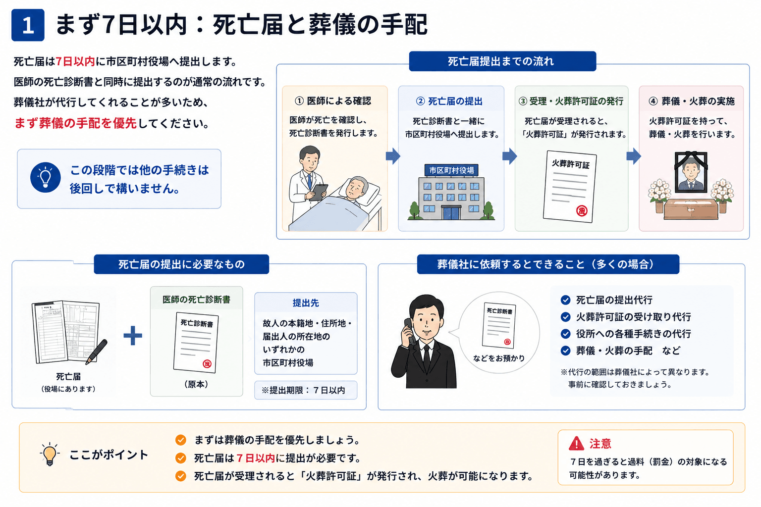 まず7日以内：死亡届と葬儀の手配