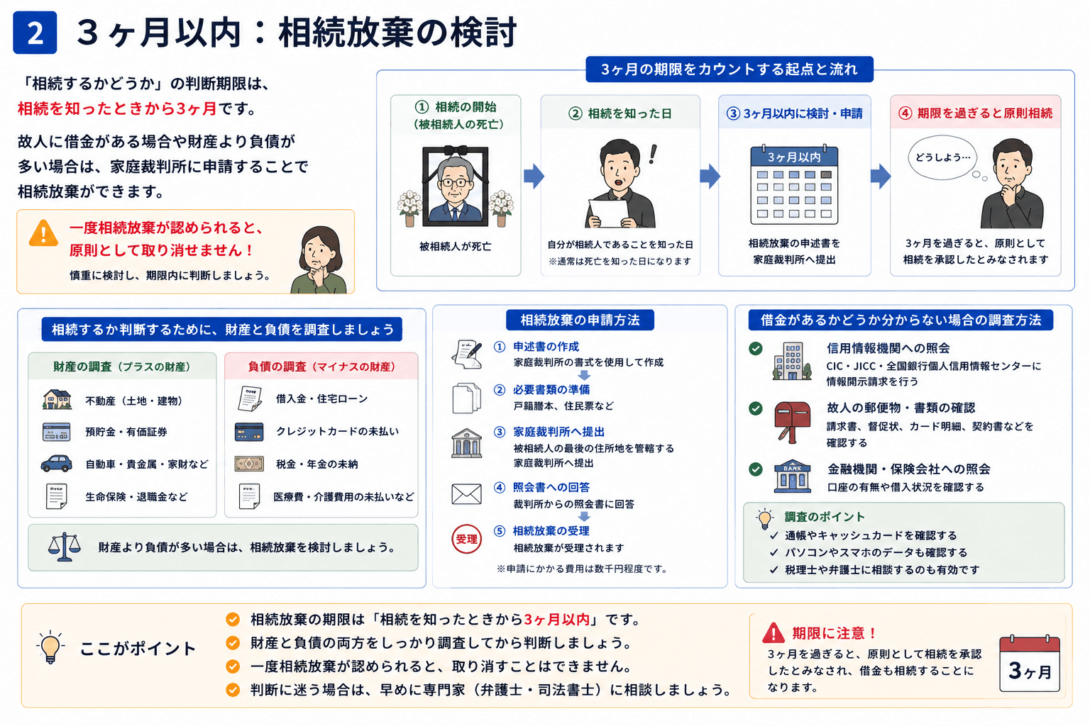 3ヶ月以内：相続放棄の検討